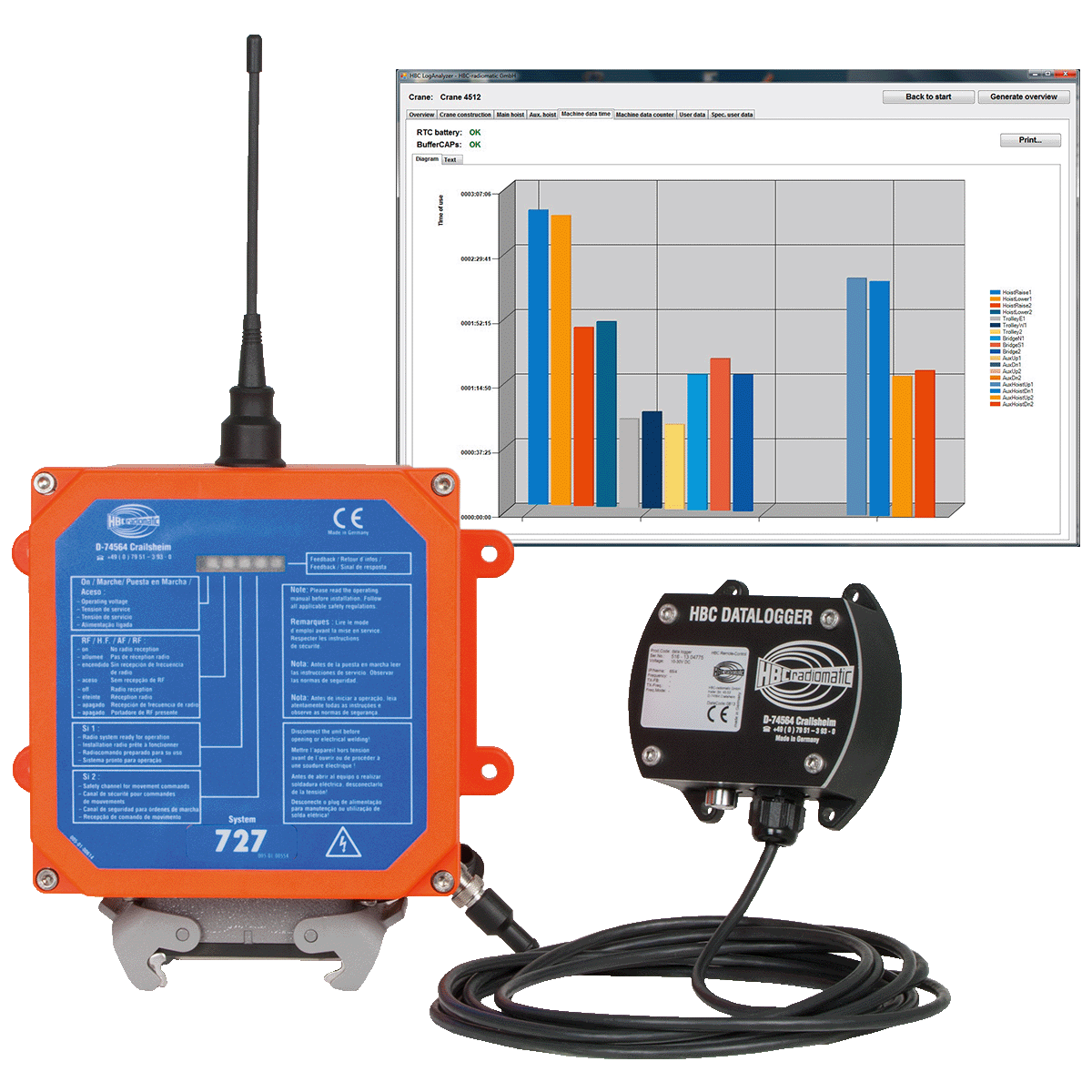 radiomatic<sup>®</sup> report (Datenlogger) radiomatic<sup>®</sup> report (Datenlogger)